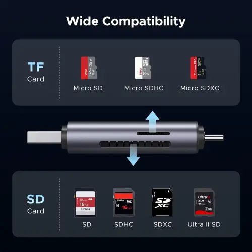 Lector de Tarjetas UGREEN USB-C / USB 3.0 2 en 1 SD y microSD — imagen 5