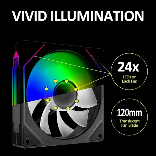 Pack 3 Fanes 120mm ARGB Infinity Mirror's photo #4