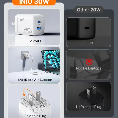 Cargador INIU 30W GaN USB-C de Carga Rápida con Doble Puerto y Cables Incluidos's photo #3