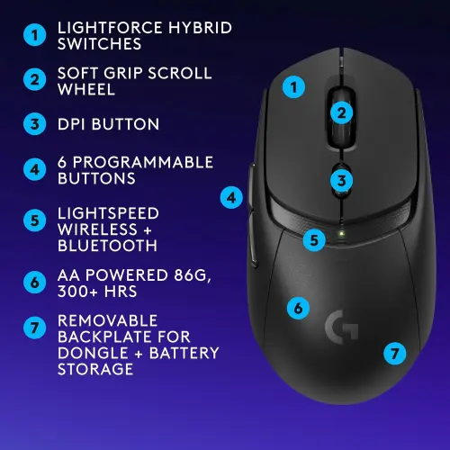 Mouse Inalámbrico Logitech G309 LIGHTSPEED con HERO 25K, Bluetooth y 300+ Horas de Batería's photo #8