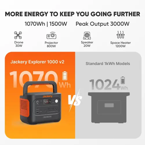 Estación de Energía Portátil Jackery Explorer 1000 v2 1069Wh LiFePO4 1500W con Cable de Extensión 5M's photo #1