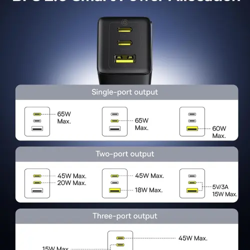 Cargador Baseus 65W GaN de 3 Puertos USB-C + USB-A con PPS — imagen 9
