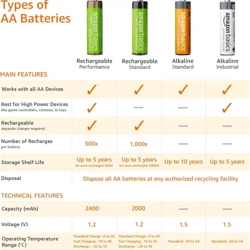 Baterías AAA Recargables Amazon Basics 850 mAh – Pack de 24's photo #2