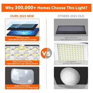 Luces Solares LED Exteriores 3500LM con Sensor de Movimiento PIR, 3 Cabezales Ajustables, Impermeables IP para Patio, Jardín, Garaje y Seguridad del Hogar (Pack de 2) miniatura 8