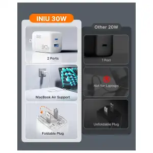 Cargador INIU 30W GaN USB-C de Carga Rápida con Doble Puerto y Cables Incluidos miniatura 4