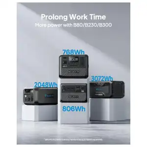 Estación de Energía Portátil BLUETTI AC70 Estación de Energía Portátil 768Wh 1000W LiFePO₄ con UPS y Carga Rápida miniatura 7