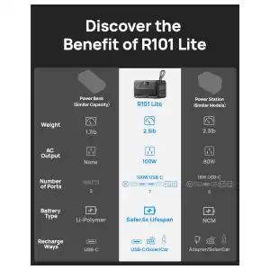DaranEner R101 Lite 89.6Wh 100W – Estación de Energía Portátil LiFePO₄ con USB-C 100W miniatura 2