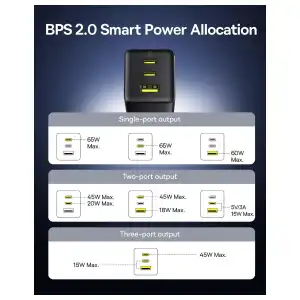 Cargador Baseus 65W GaN de 3 Puertos USB-C + USB-A con PPS miniatura 9